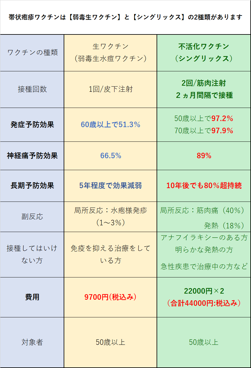 予防接種 | 楠本内科医院